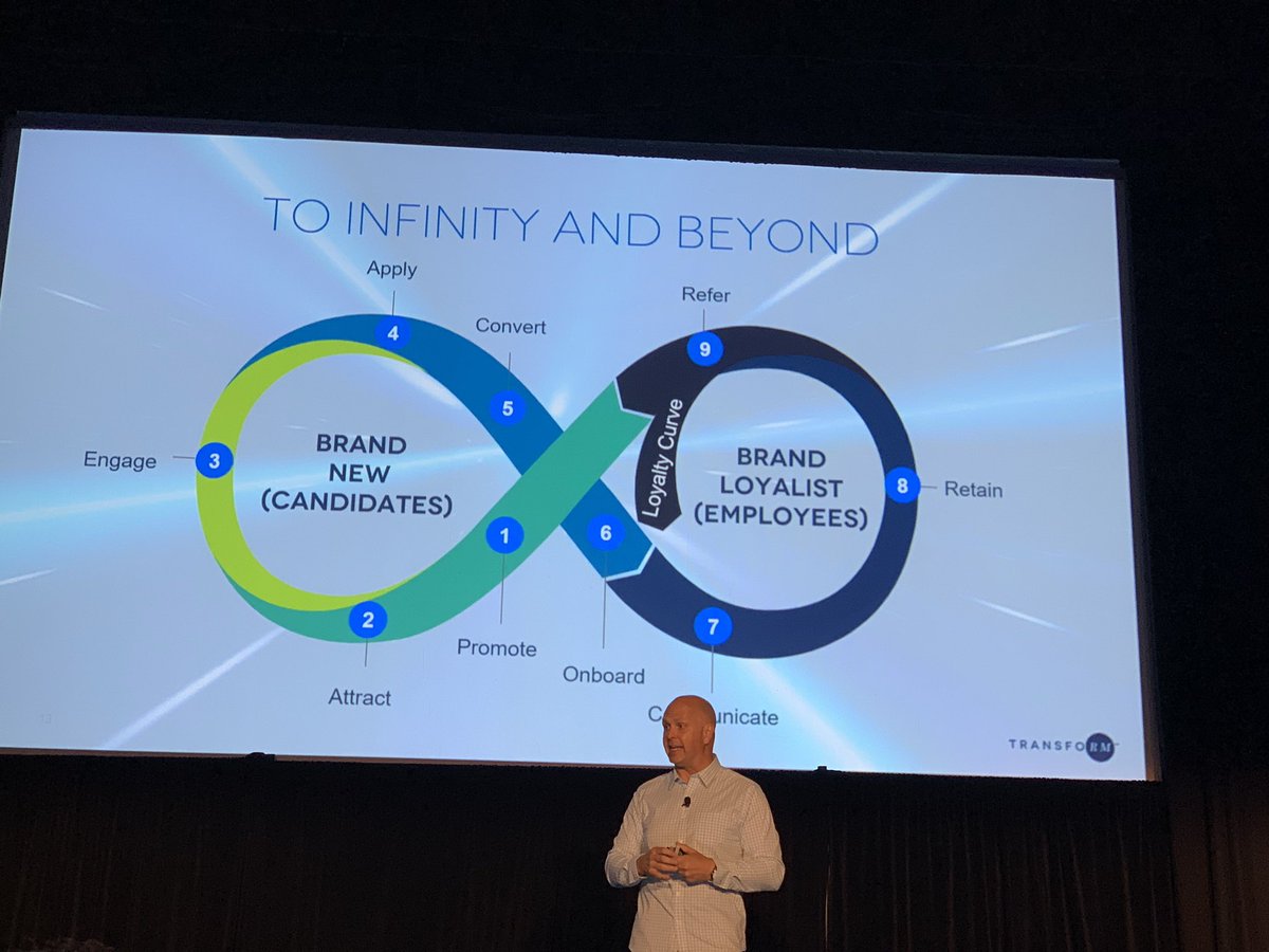 allynbailey's tweet image. To infinity and beyond... so excited to see others adopt Intel’s Infinity loop strategy to reframe the TA story.. kill the funnel and join the loop #TransformRM #IamIntel #Pipelinesoverreqs