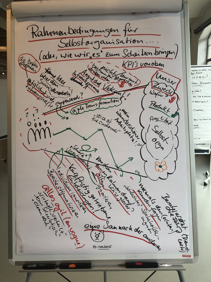 Selbstorganisation#AHcamp das Top-Thema der Stunde