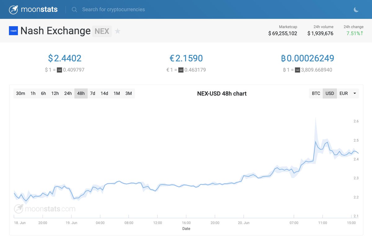 Moonstats.com tweet media