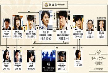 はるか 図書館戦争実写のキャストって今考えてもすごいよなー 岡田准一と榮倉奈々ちゃんの堂上 郁ちゃんカップル 田中圭と土屋太鳳ちゃんと小牧 毬江ちゃんカップル 福士蒼汰と栗山千明様の手塚 柴崎カップル あと 松坂桃李くんと福士蒼汰くんの手塚