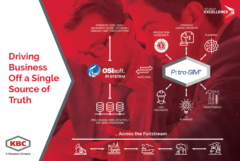 kbc_at's tweet photo. Gain production insights that enable decisions and effective actions that create the difference. The integration of Petro-SIM with @OSIsoft PI System means you always have a clear picture of plant performance. 
https://t.co/7cAI9iM8d9
#Simulation #PetroSIM #DigitalTwin https://t.co/NQUh27qSTR