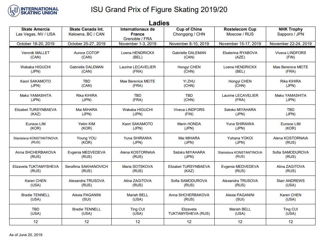 Серия Гран При сезона 2019-2020 (общая) D9gp5-OWkAUyKBU