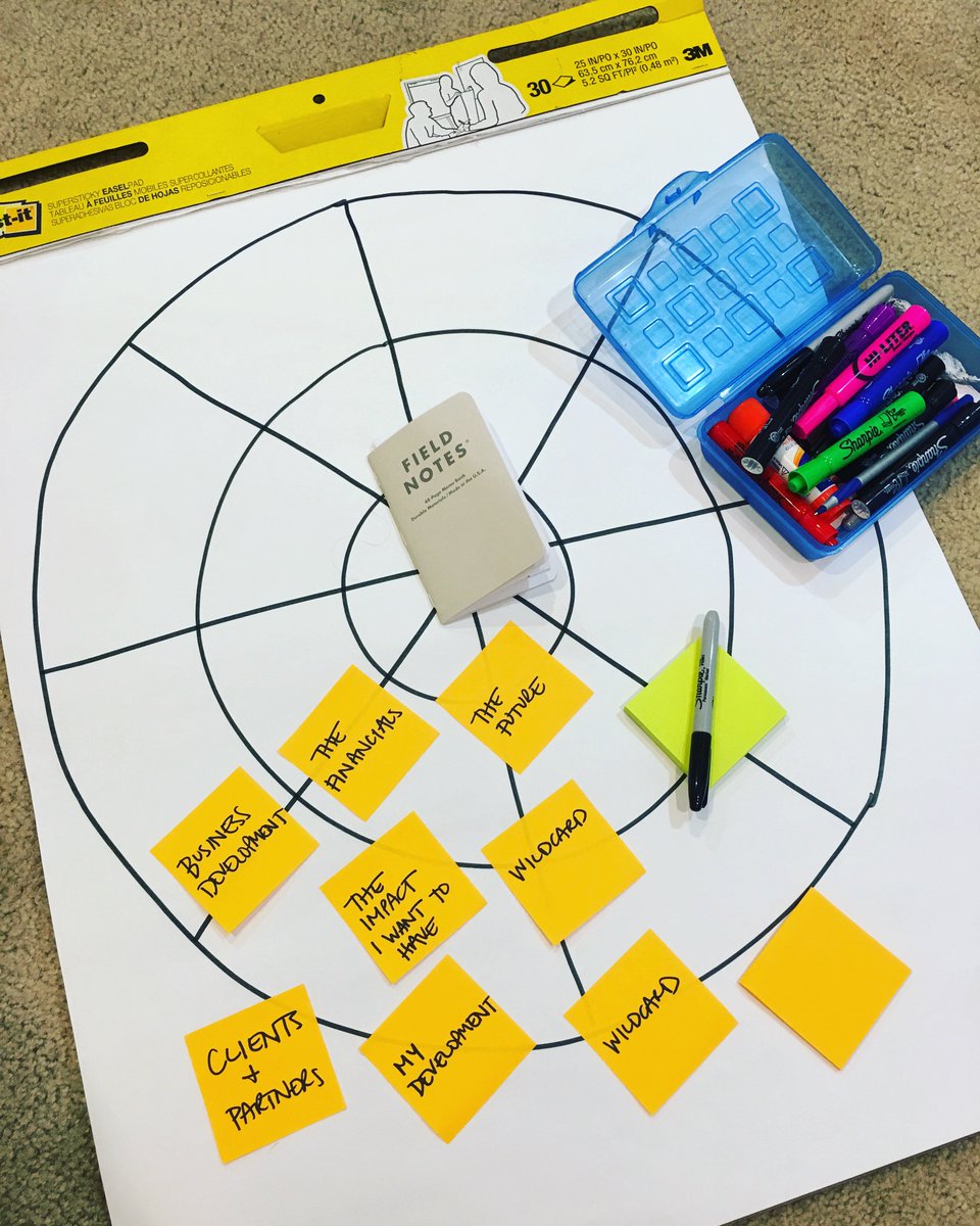 #TBT to last week: prepping a "Life Design" coaching session for a client with big dreams and plans for her #socialimpact #business. I think it's possible that I have the best #job ever. 🙏💖