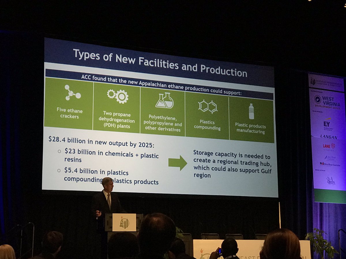 PAChemCouncil's tweet photo. With the natural gas resources in Appalachia and the right infrastructure (#appstorage, pipelines) and policies in place, @AmChemistry projects $36B in new capital investments and 100,000+ new jobs in the region by 2025.
Read the report here: https://t.co/huW15Yx8Zx #NEP2019 https://t.co/aflflVbQ19