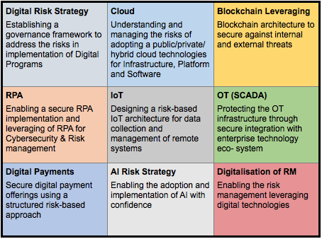 HanriverG's tweet photo. RISKS WITHIN THE DIGITAL ENVIRONMENT

#Technology
#Cyber
#Strategic
#3rdparty
#Privacy
#Forensics
#Operations
#Data Leakage
#Regulatory
#Resilience

The table shows The #DIGITAL #RISK PORTFOLIO https://t.co/5wyYnolRQY