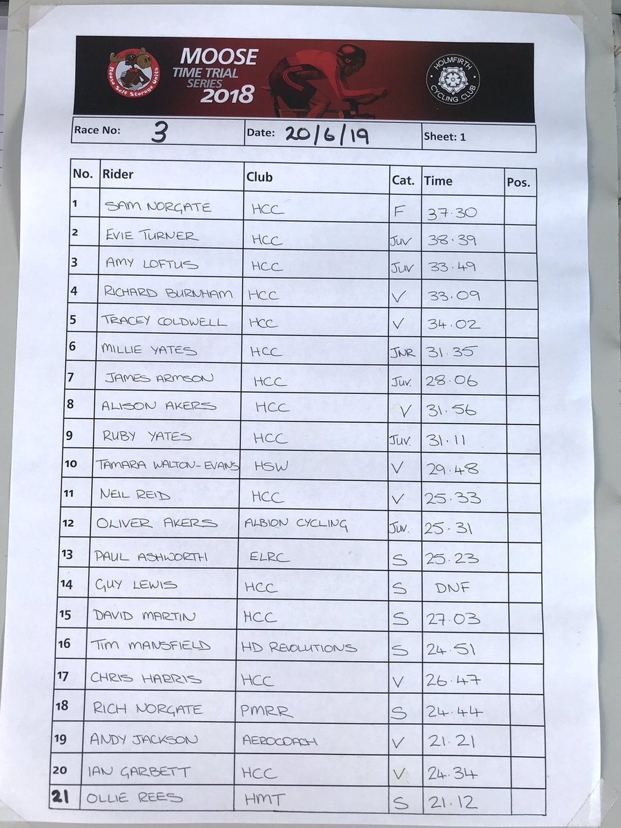 The first Moose TT event of 2019. Fastest time of the night by <a href="/Ollierees01/">Ollie Rees</a>, just popping Andy Jackson. Ruby Yates was fastest woman.
