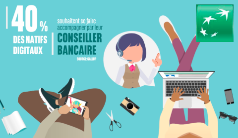 La #banque est un métier de #conseil – cestpasmonidee.blogspot.com/2019/06/la-ban… #BNPPUXDay

Voici une nouvelle étude révélant que les natifs digitaux plébiscitent le conseiller pour leur accompagnement bancaire…