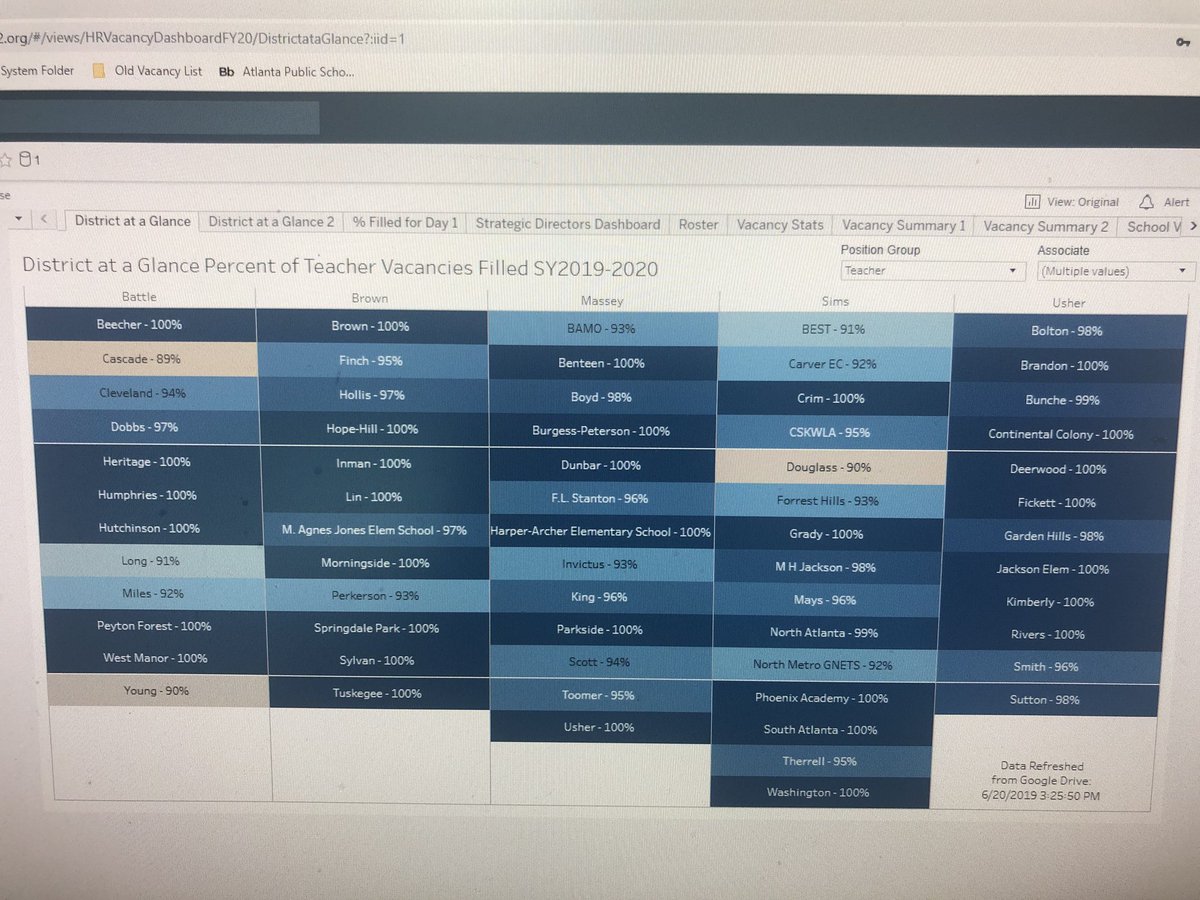 💯👏🏽💯👏🏽 We have 3️⃣1️⃣ schools in the 💯 % club to date.  They have filled 100% of their teacher vacancies! 🤗🤗🤗🤗 #toomanytotag #thrilled #moretocome @skyeduck @APSMattR @APSashley @JoinTeamAPS @DrEmilyAMassey @AssocSupBattle @TommyUsherAPS @dan_a_sims @AssocSupBrown