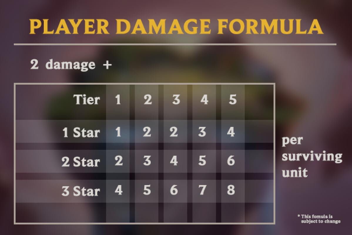 Competitive TFT