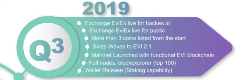 thecryptoguy's tweet photo. $EVI Q3 just one-way ticket and that's moon 🚀🚀🚀🚀🚀🚀
#EVI will hit the $0,01 in a few years
#longterm #eviex $eviex $LTC $ETH $BTC #exchange #donation 
$EVI is going to pop in q3 buy it cheap now on #stex https://t.co/h1trlkxRSv