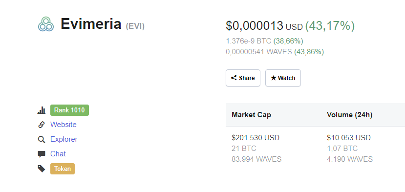 thecryptoguy's tweet photo. $EVI Q3 just one-way ticket and that's moon 🚀🚀🚀🚀🚀🚀
#EVI will hit the $0,01 in a few years
#longterm #eviex $eviex $LTC $ETH $BTC #exchange #donation 
$EVI is going to pop in q3 buy it cheap now on #stex https://t.co/h1trlkxRSv