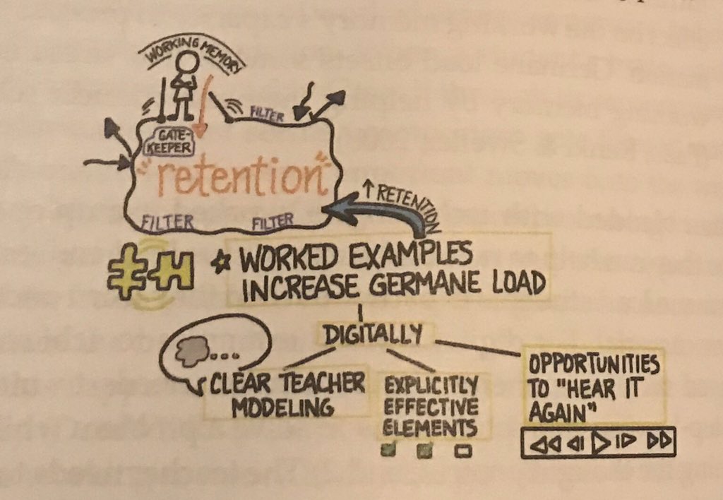 techteach_Amy's tweet photo. Students‘ attention is hard to gain and easy to lose. Why not be #BoldSchool and use worked examples like #screencastify to let students watch and rewatch you solve problems and the thought process behind them? #GEVSDSummerBookStudy https://t.co/3PwUv7Agn5