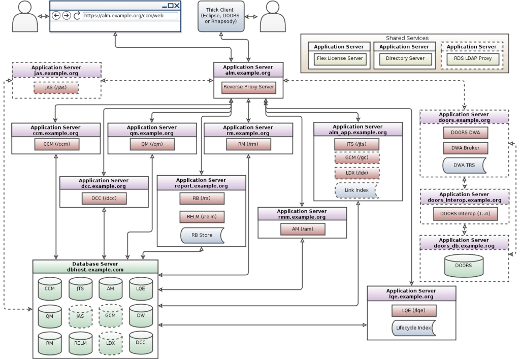 Getting to a right-sized Engineering Lifecycle Management environment trfeeney.wordpress.com/2019/06/20/get…