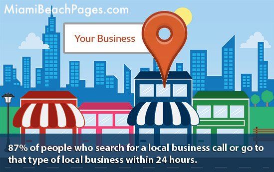 MiamiBeachPages's tweet photo. Utilizing online platforms for your business is key in generating more leads, but it can also create positive testimonials that’ll showcase your good work. 

#MiamiBeachPages makes it easy to build your business profile --> https://t.co/8Phx83qS8D

#Miami #MiamiBeach https://t.co/DBspMyAH30