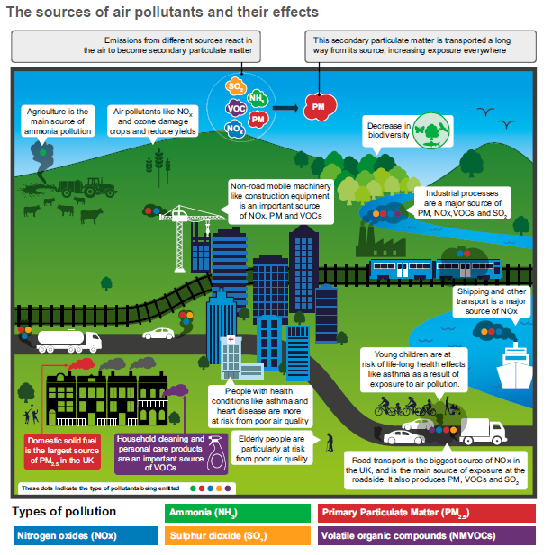 CycleDevon's tweet photo. All it takes is a few simple steps to reduce your air pollution.
To find the perfect cycle route to get you from a to b, visit: https://t.co/SBqgwusWjA
If we all work together we could have clean air #CleanAirDay19SW https://t.co/3wZQlFcBNI