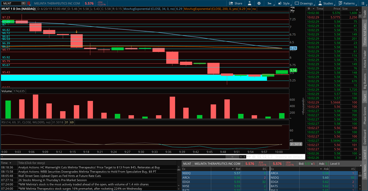 Washboardjim / Retail Traders tweet media