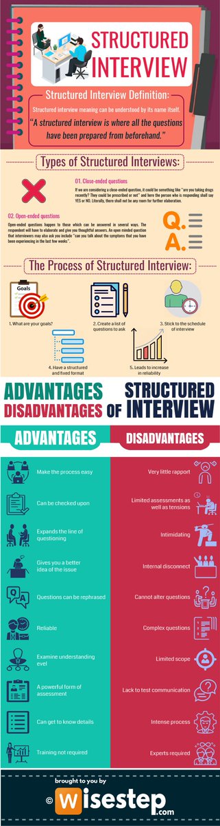 sruthismiley661's tweet photo. #Structured #Interview https://t.co/5kr379Bszp