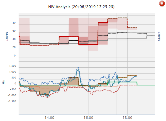 MontelAnalytics's tweet photo. GB : All three units at West Burton B have tripped. A relatively benign day has suddenly changed into a Β£90+ system price day. ^PH https://t.co/dLQVqUNMHH #triptastic https://t.co/6y7oJ5h8IC