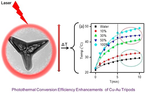 nanotrac's tweet photo. ACS ANIM [ASAP] Experimental and Theoretical Structural Characterization of Cu–Au Tripods for… https://t.co/cpDAbzndWM Via @ACS_ANM #ACSAppliedNanoMaterials #InterdisciplinaryJournal #NanoMaterials #MetallicNanoparticles #SelfAssembledNanostructures #Nanotubes #Bioscience https://t.co/l8kYM1TJYH