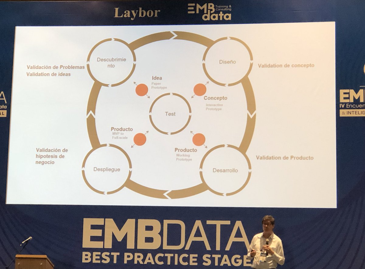 FerKardenas's tweet image. #Hoy en el #EMBDATA, #Avianca, nos cuenta cómo se ha convertido de una aerolínea de 100 años a una empresa digital. 
#BigData #InteligenciaArtificial #Experimentation
