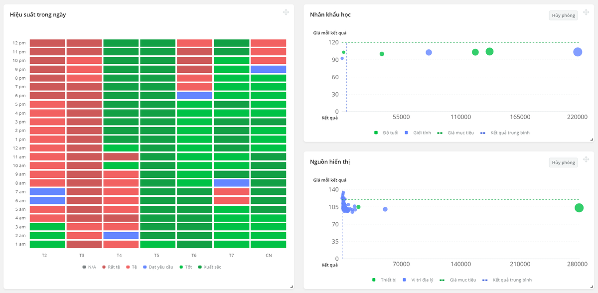 BigbomOfficial's tweet photo. “ #BigBom automatically optimizes ads and improves their efficiency. Analyzing and managing ad campaigns are also more simple and intuitive.”
- Mr. Mai Danh Hao, Digital Marketing Leader at VTC Intercom, one of the biggest tech companies in VN #marketing #adoption #crypto  $BBO https://t.co/11vEM2DKPK