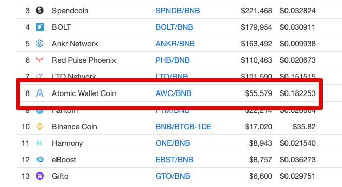 Awc Coin Market Cap Spg Pack Com