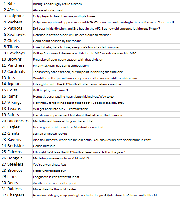 ReporterTfgo's tweet photo. TFGO Season 7 Power Rankings from yours truly.  Enjoy
@TFGOLeague https://t.co/VFDBfd1w97