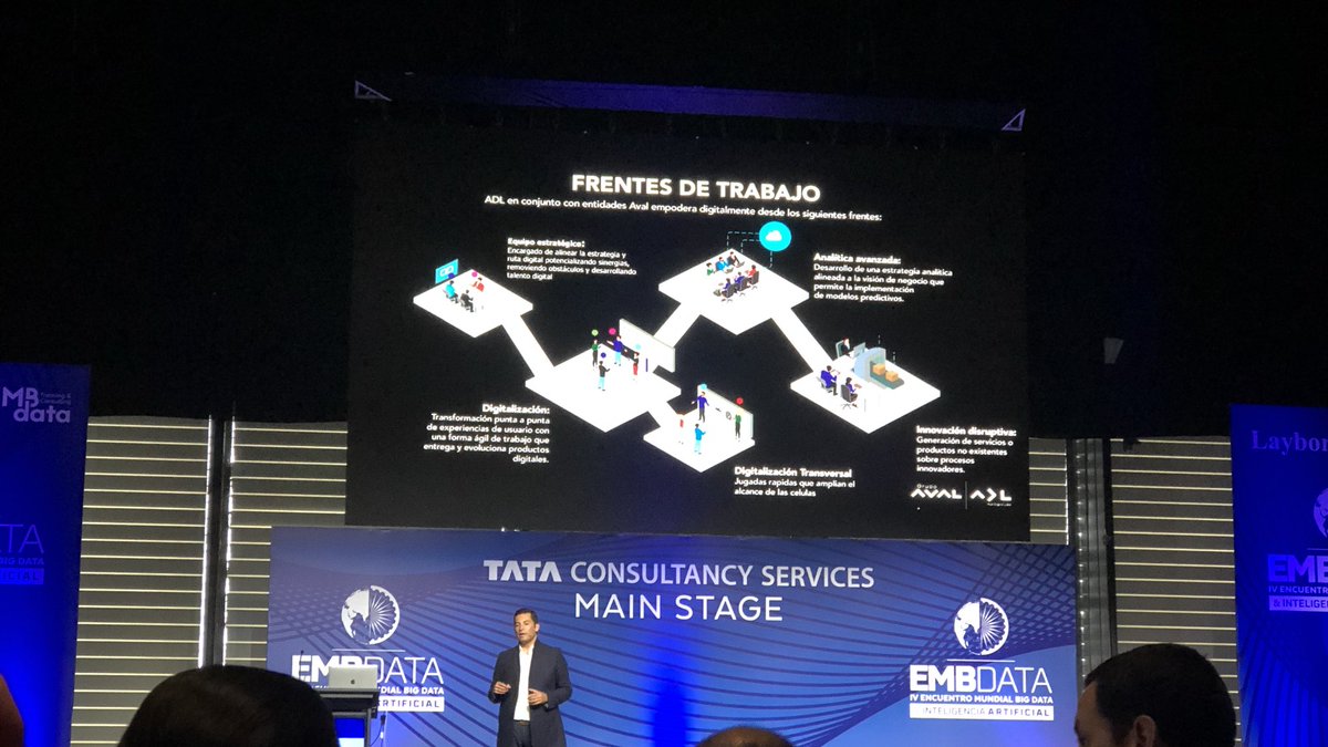 FerKardenas's tweet image. Transformación Digital en la banca desde una visión holística
#EMBData #TransformacionDigital