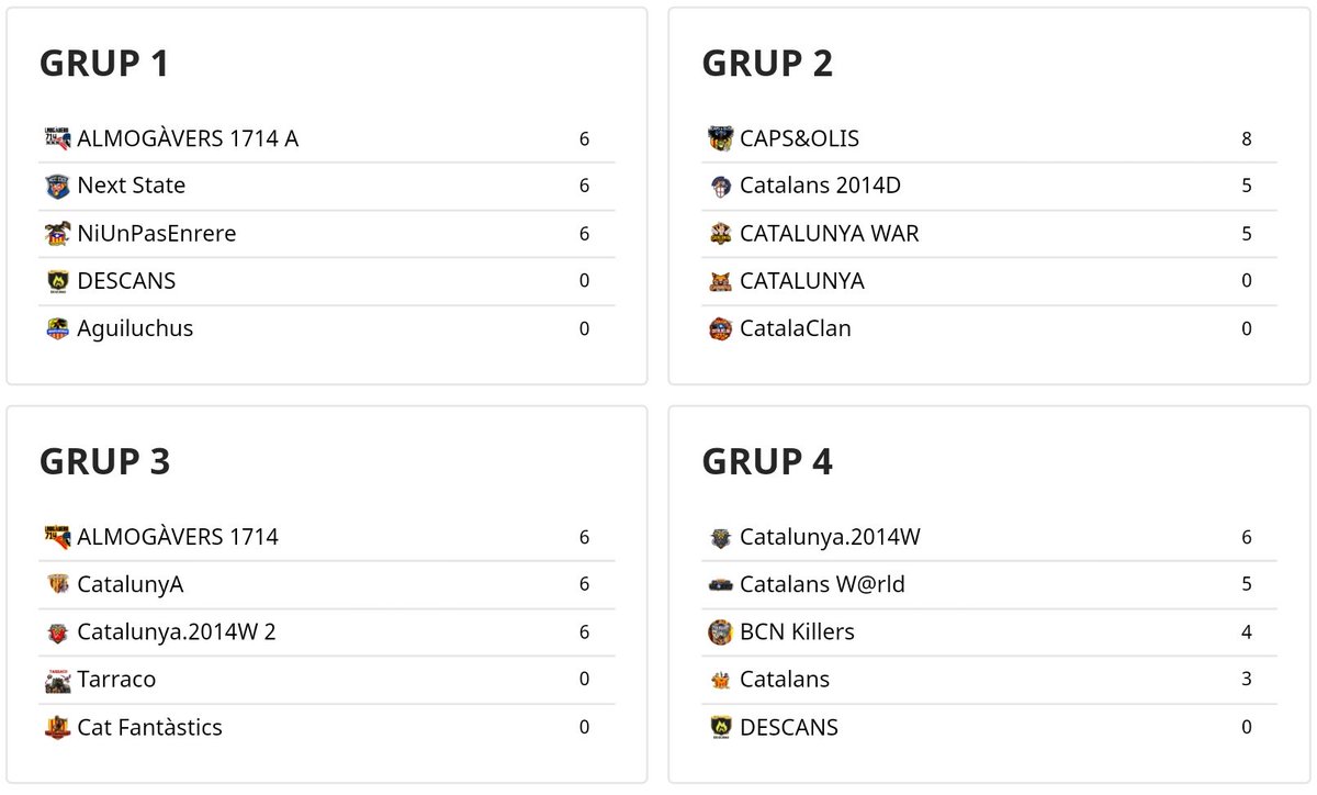 Classificacions després  de 3 Jormades de competició! Es comencen a definir cosetes i els que lluitaran per la glòria!