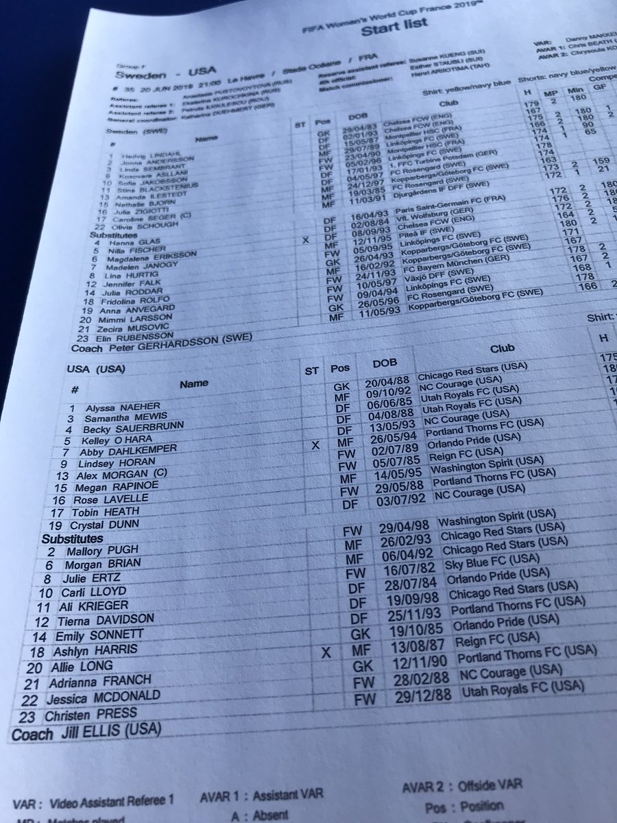 GoldbaumMaxime's tweet photo. Les compositions d’équipes sont tombées (sans se faire mal). Après avoir fait tourner face au Chili, les USA reviennent aux classiques et à l’équipe qui avait débuté le tournoi face à la Thaïlande. Alex Morgan retrouve notamment sa place en attaque. https://t.co/BVgB5nARK6