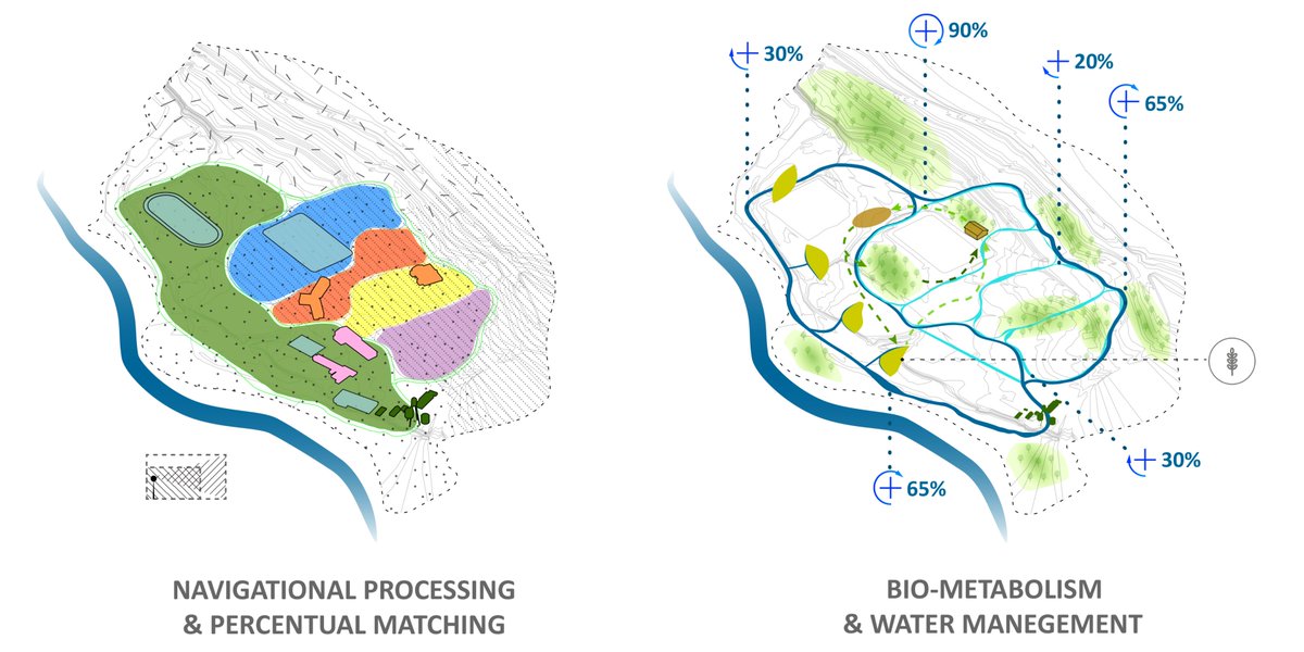 ScalarArch's tweet image. We are delighted to announce Scalar Architecture has been engaged by Gersh Academy to transform the 122 acre Navy Intelligence Residential Campus of Sugar Grove, West Virginia into an integrated world’s first “Autism Community”.
#scalararchitecture  #autism #autismdesign #ASD