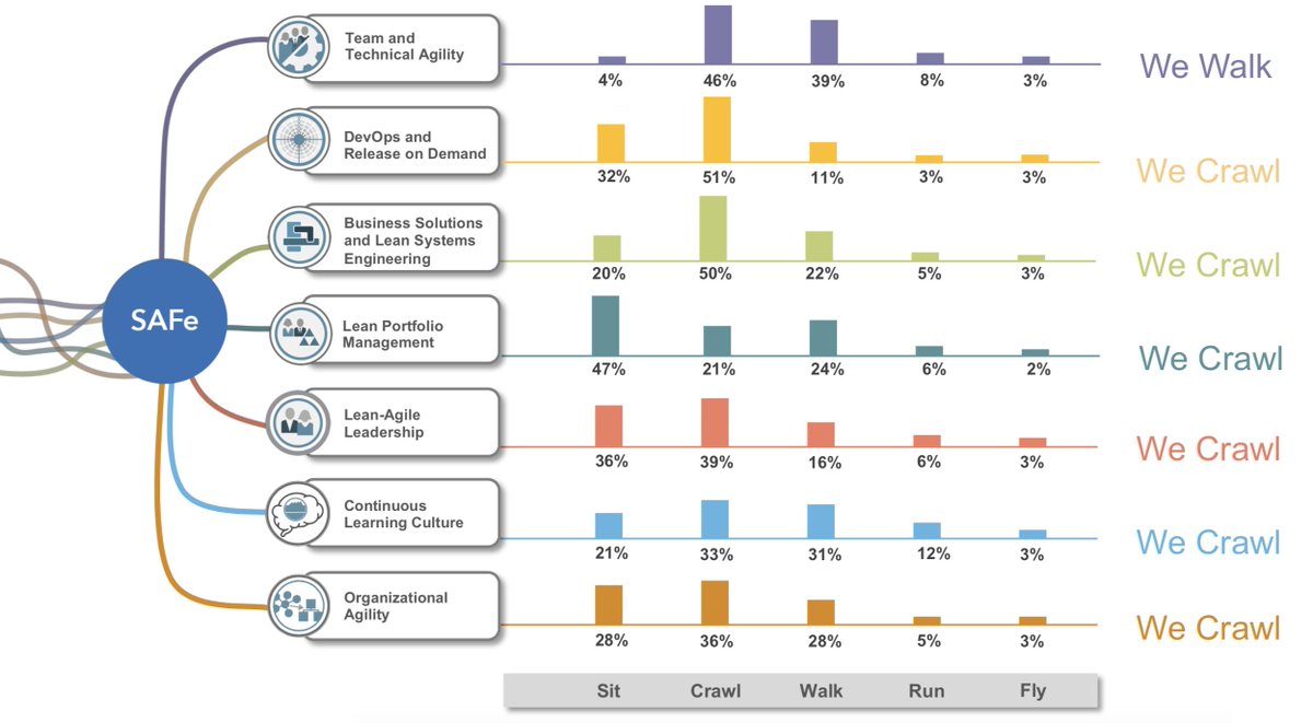 Scaled Agile tweet media