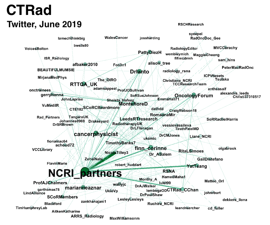 cancerphysicist's tweet photo. Thanks for a great #10yearsCTRad symposium today! And well done all for spreading the word on twitter #CTRad #radonc
@MontefioreD @NCRI_partners https://t.co/hQgTdnJY1B