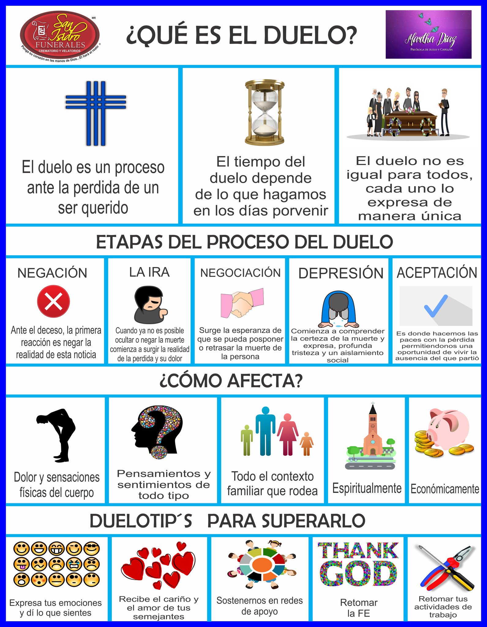 Las Fases Del Duelo Amoroso Y Su Significado 40 Off