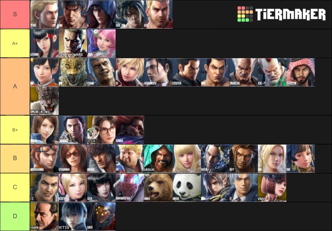 Princess Ling On Twitter Quick Tier List I Came Up