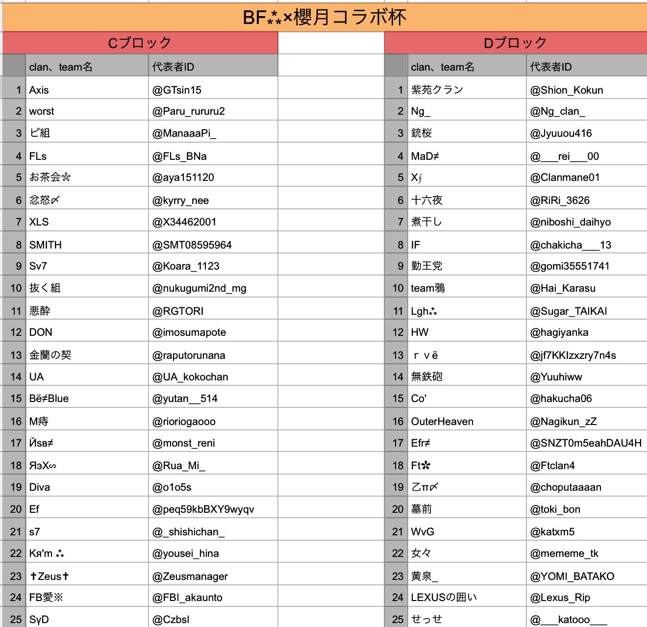 Bfクラン Twitter Search Twitter