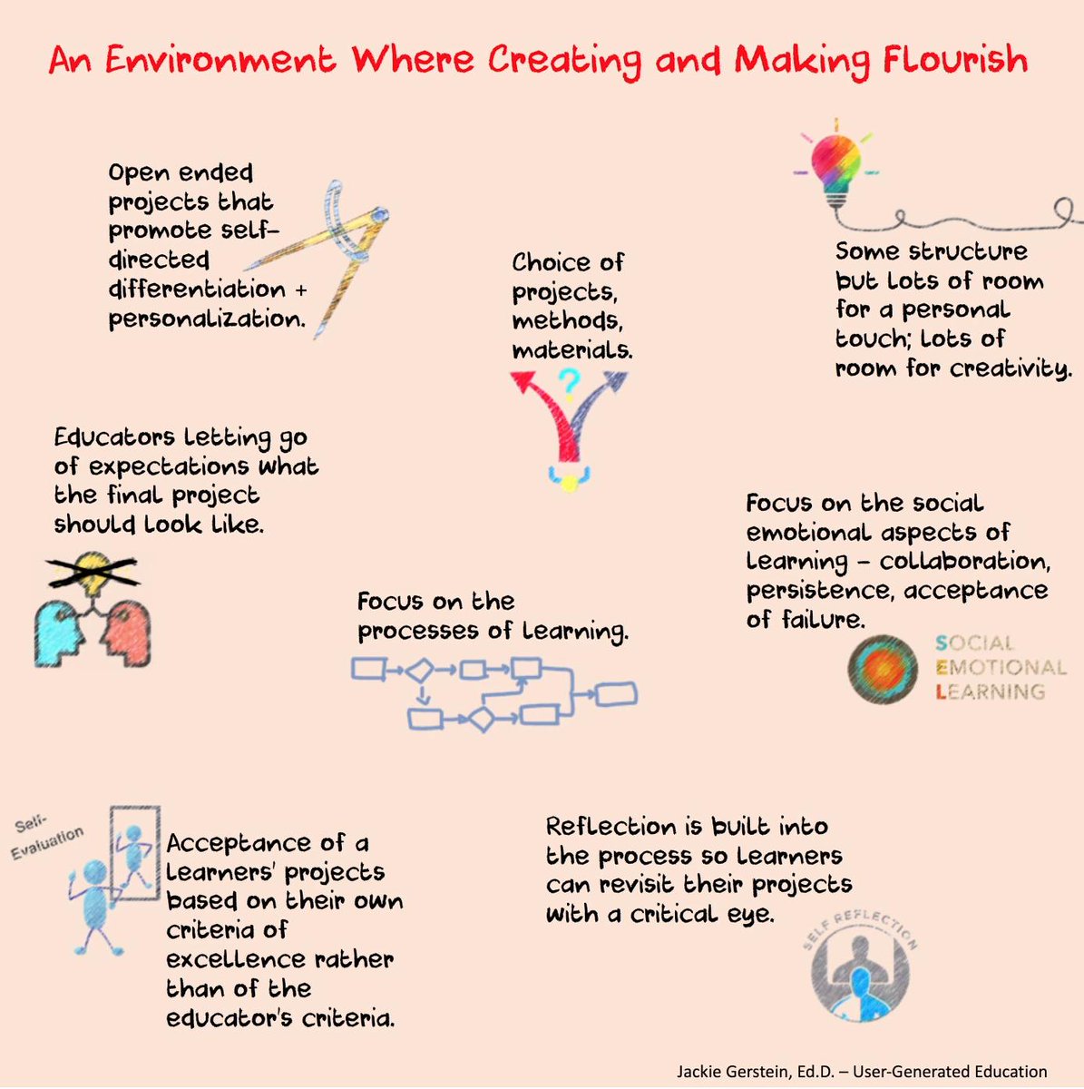 InfyFoundation's tweet image. The magic of making: The human need to create. #makers #making #makered @jackiegerstein ow.ly/QMns30oXtkb