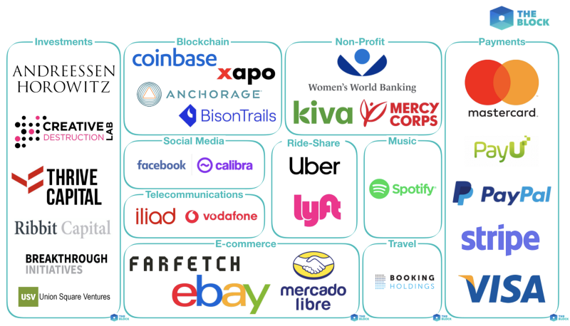 Will Libra Succeed? haifengl.wordpress.com/2019/06/20/wil…