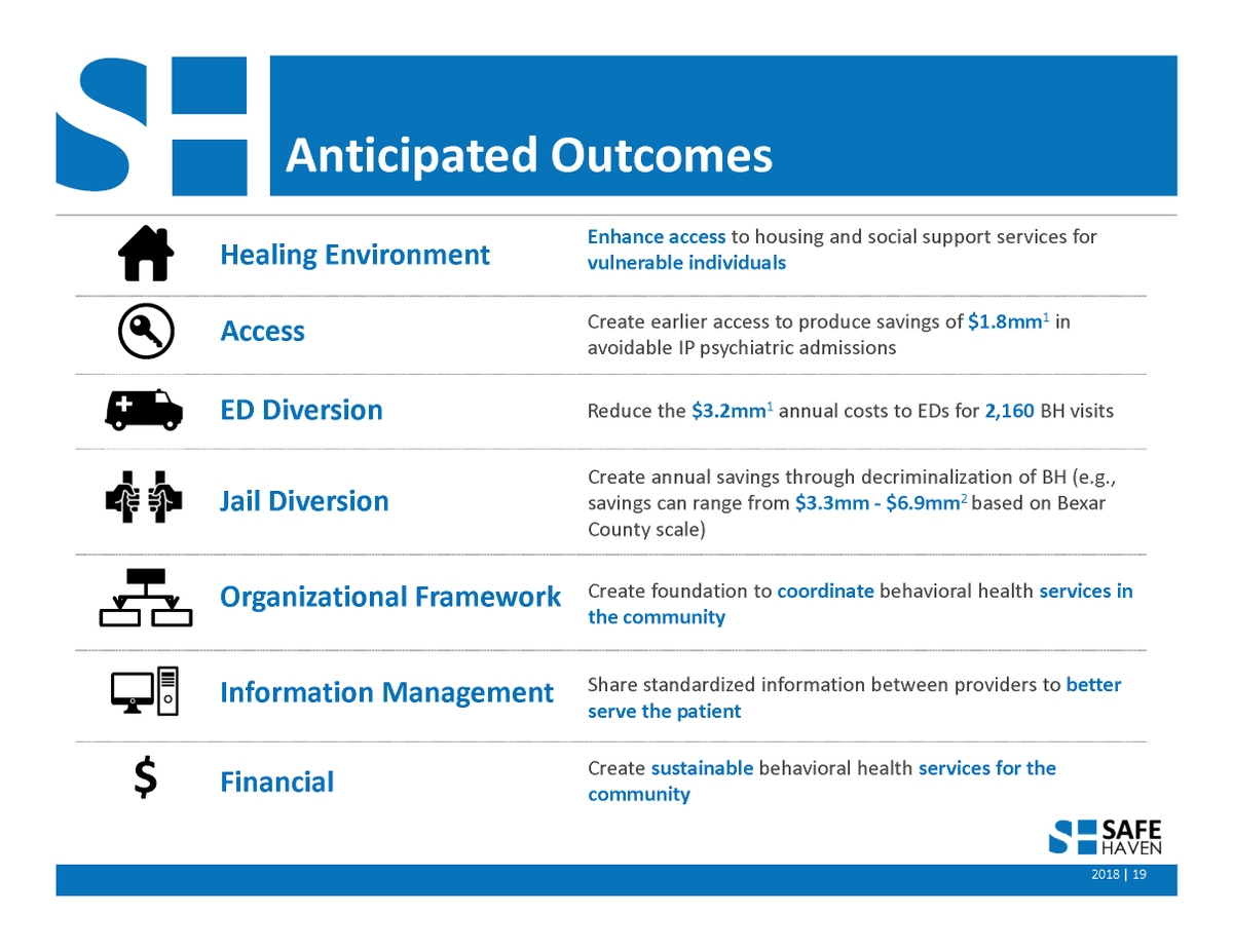 STPGOV's tweet photo. How will Safe Haven impact our community?
#MentalHealthMatters
https://t.co/h3hZFJw39R https://t.co/74jYFDJFQf