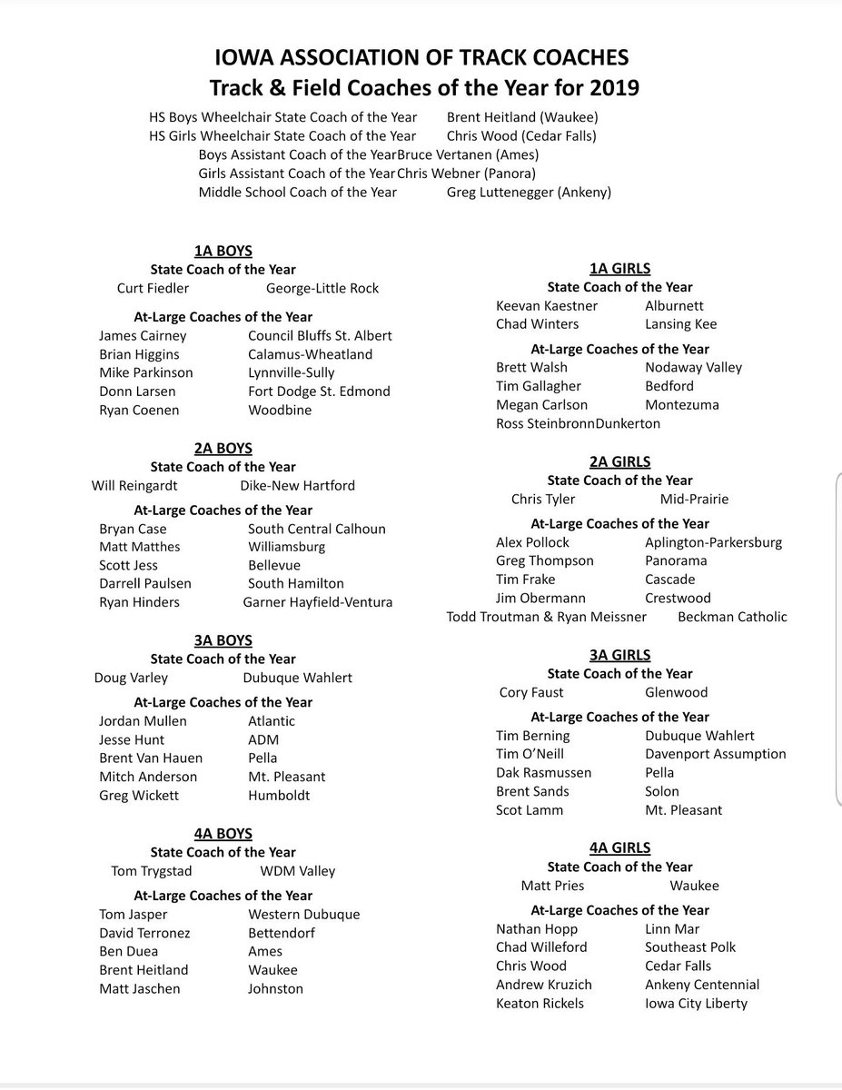 iatfcc's tweet photo. Congratulations to the 2019 Track and Field Coaches of the Year! https://t.co/PlCWQ20e4w