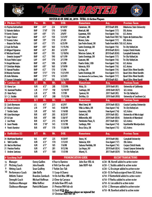 ValleyCats's tweet photo. 🚨 TRANSACTION THURSDAY 🚨

We've added four more players to our active roster before tonight's game:

- 2⃣nd rounder @Swagulater15 
- 🔟th rounder @cj_stubbs1 
- 3⃣0⃣th rounder @mhorrell106 
- P Brayan De Paula from GCL Astros

#VamosGatos https://t.co/APcxzY09pE