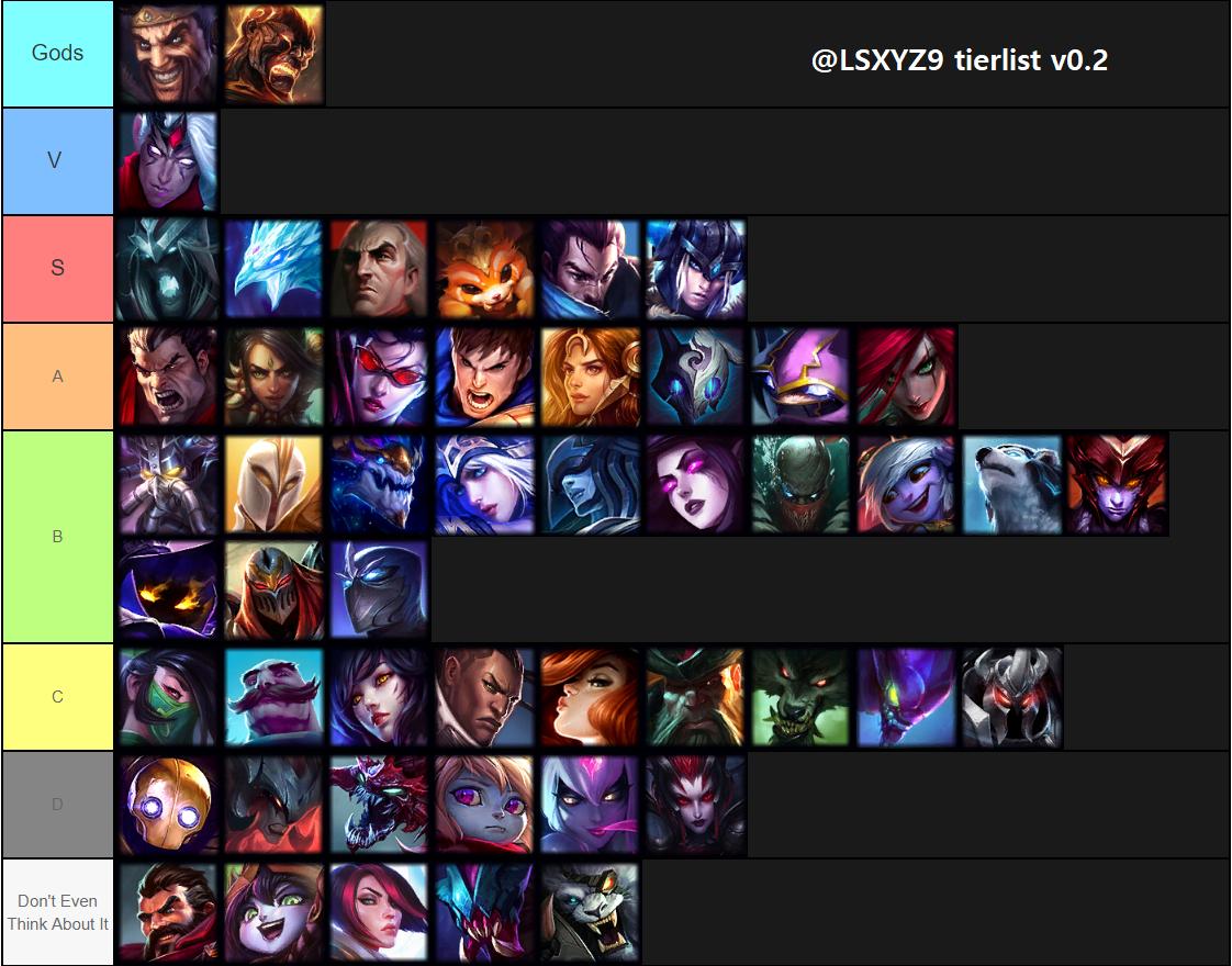 Champions tier list