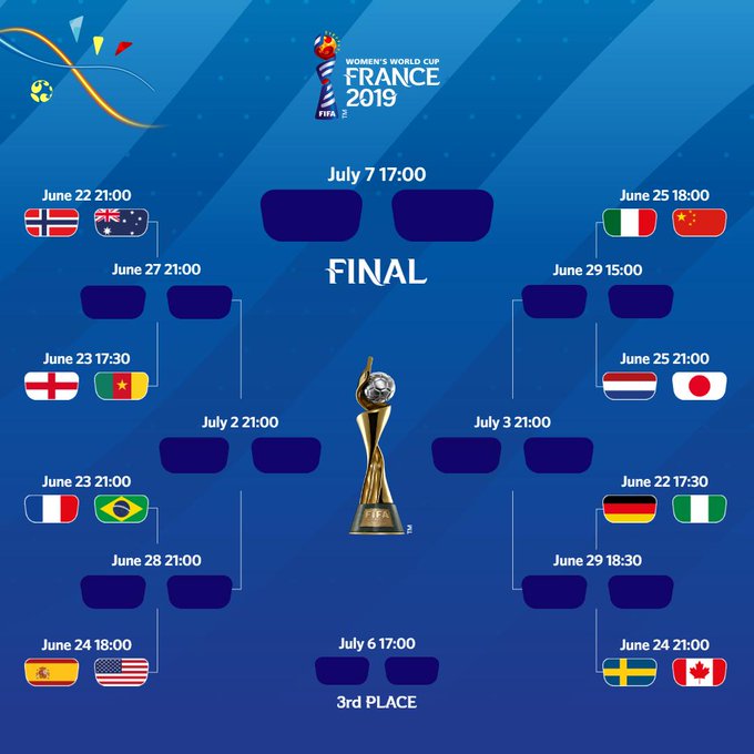 Women's World Cup