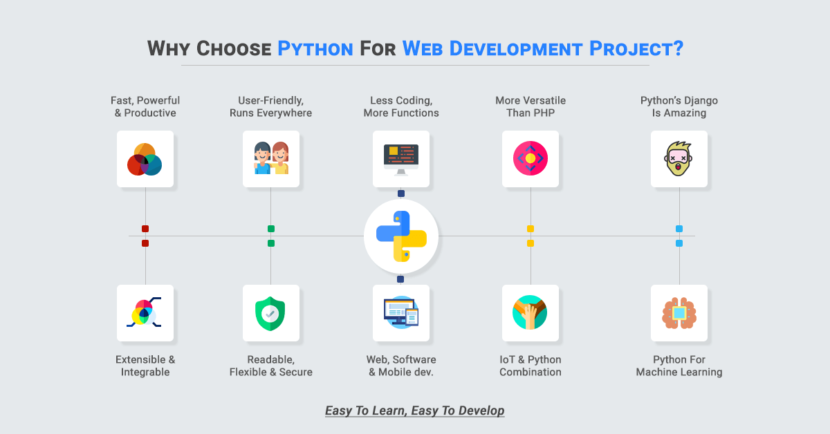 TopDevelopersCo's tweet image. Top 10 #Reasons Why to Choose #PythonWebDevelopment #Project
buff.ly/2KsfyvY
#PythonDeveloper #python #HirePythonDeveloper #PythonDevelopment