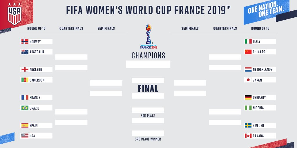 U.S. Football WNT upon Twitter: \ image relating to Printable World Cup Bracket identified as U.S. Football WNT upon Twitter: \