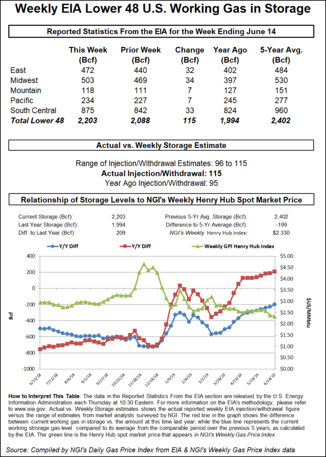 look for personal loans