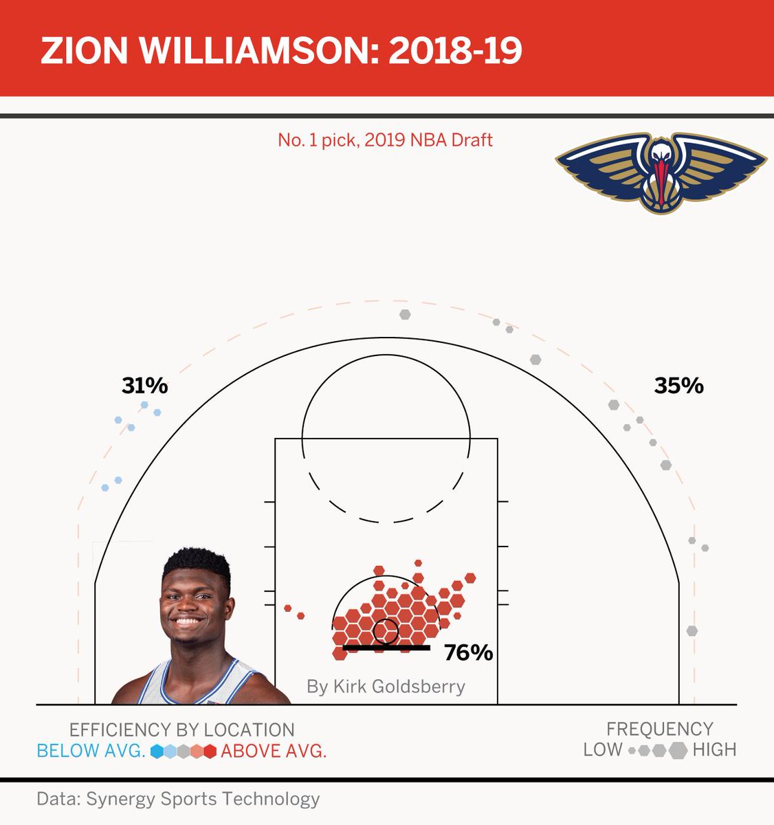 Nba Shot Chart Data