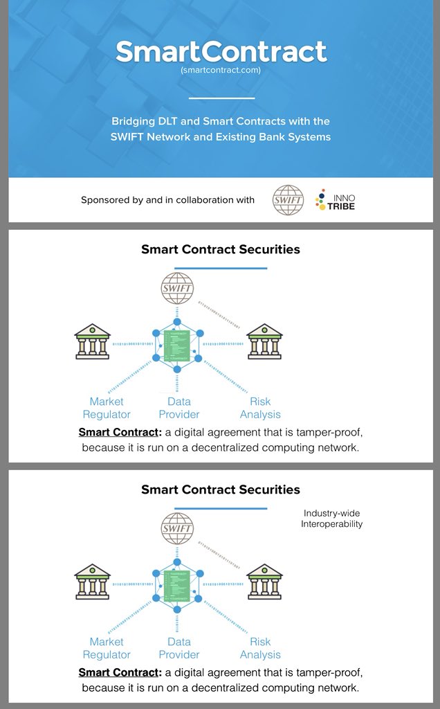JohnCioffoletti's tweet photo. Screenshot from Chainlink $LINK website.   SWIFT surpassed 40 Trillion in sent payments this year. https://t.co/2uCaZJYmuh.   “The Greatest trick the devil ever pulled was convincing the world he did not exist”. #KeyserSoze https://t.co/vuffa7w7Dp