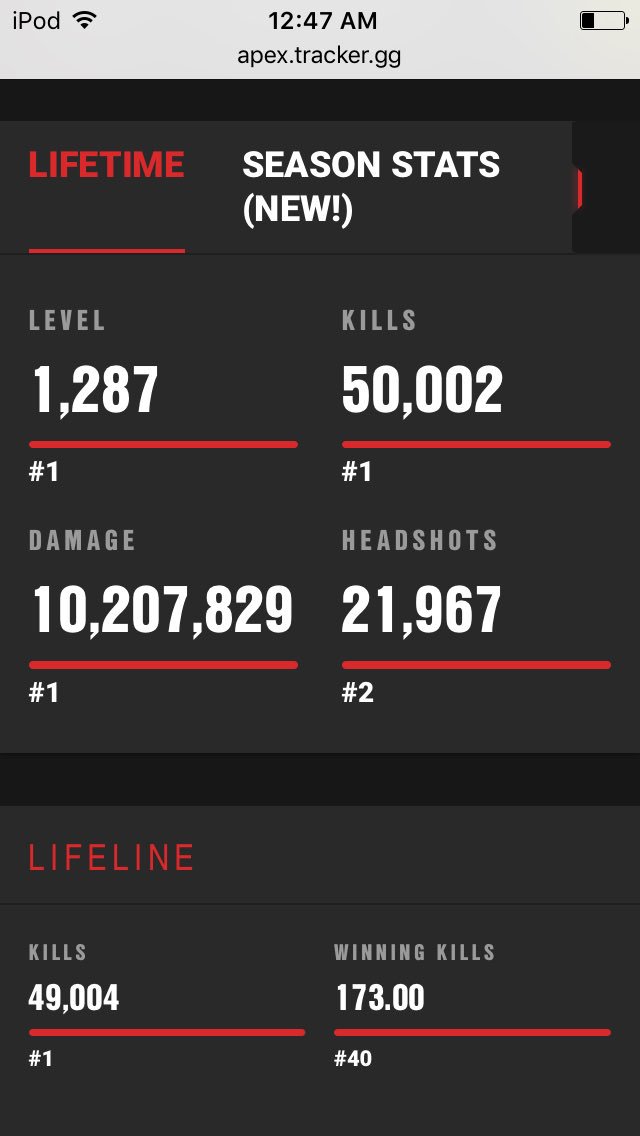 TermK47's tweet photo. First person in the world to hit 50k kills let's get it baby @PlayApex @TitanfallBlog https://t.co/McQ5W4V4o0