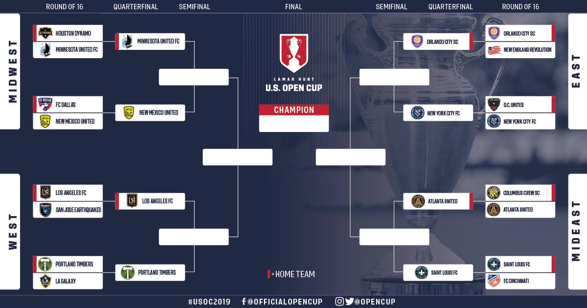 And then there were 8️⃣ #USOC2019 | 🏆